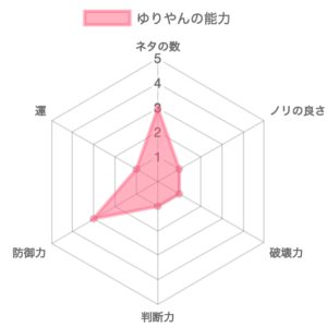 ネタバレ注意 ドキュメンタルシーズン９の独自ランキング ネットワークエンジニアの雑記ブログ